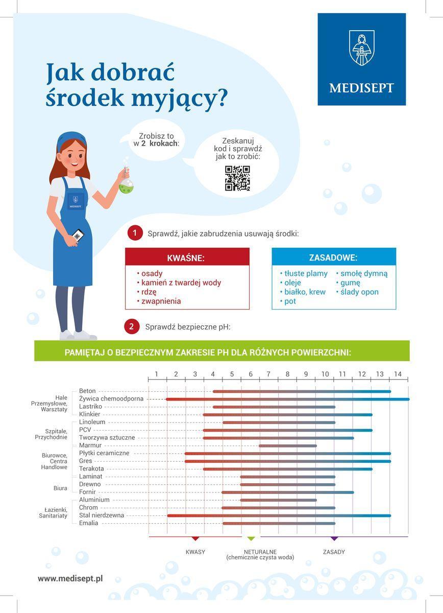 jak dobrac środek czyszczący